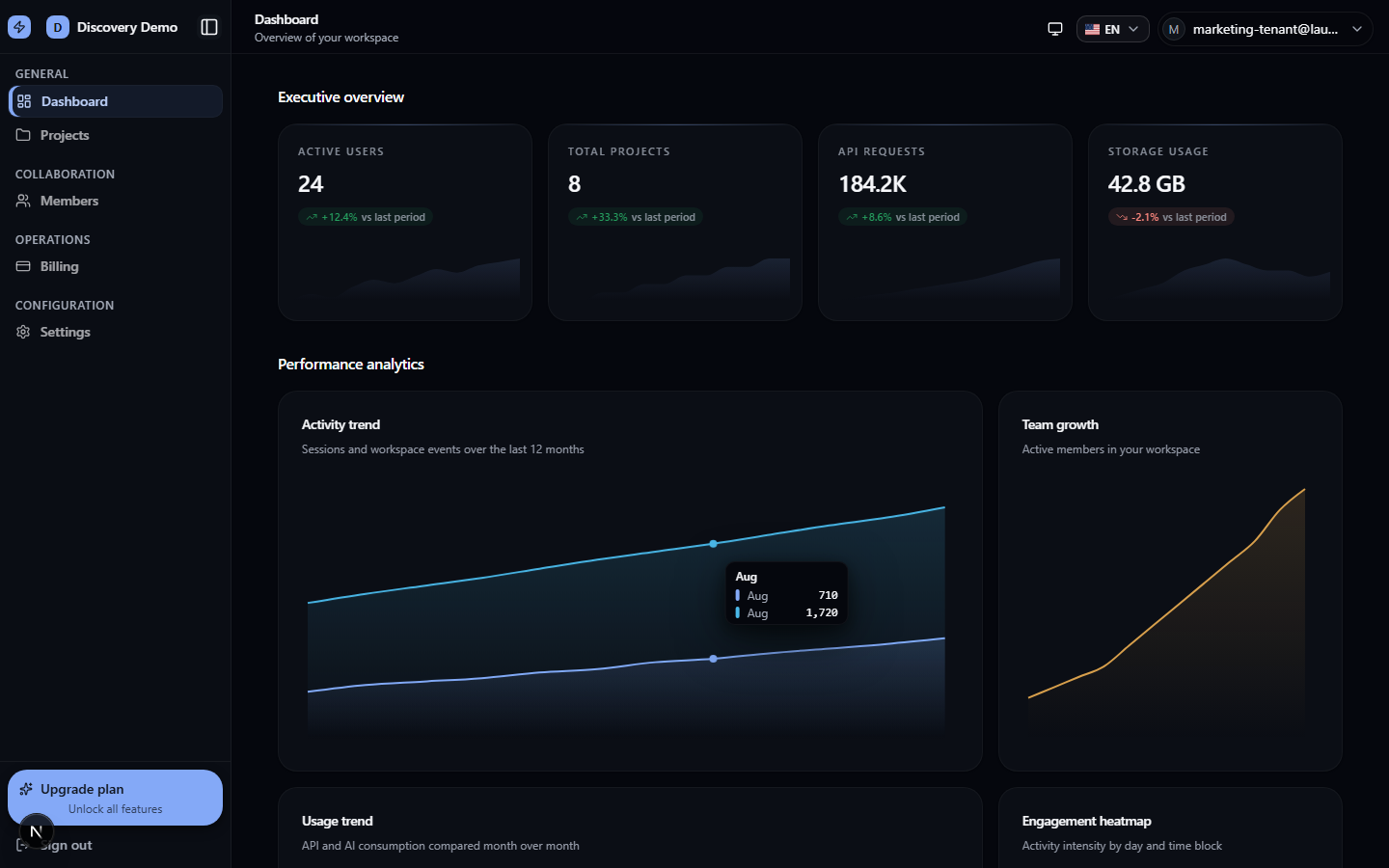 Workspace-Dashboard mit Projekten und Mitgliedern